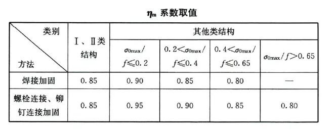 兰州钢结构