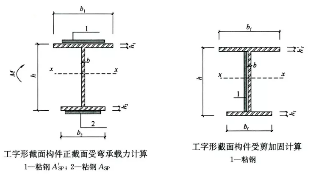 兰州钢结构